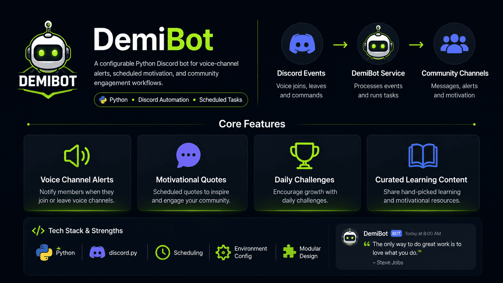 Discord community engagement automation bot overview